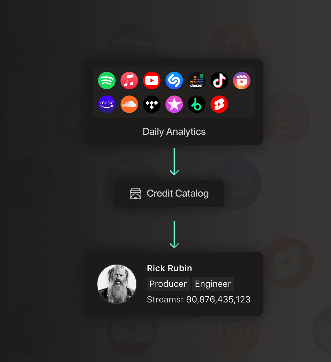 Verified Music Credits Muso.AI